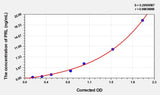 Rabbit PRL(Prolactin) ELISA Kit