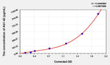 Mouse Ab1-42(Amyloid Beta Peptide 1-42) ELISA Kit