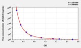 Mouse KLK1(Kallikrein 1) ELISA Kit