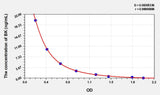 Human BK(Bradykinin) ELISA Kit