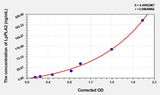Rat LpPLA2(Phospholipase A2, Lipoprotein Associated) Microsample ELISA Kit
