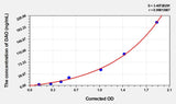 Mouse DAO(Diamine Oxidase) ELISA Kit