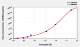 Mouse DAO(Diamine Oxidase) Microsample ELISA Kit