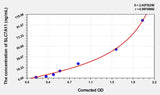 Human SLC7A11(Solute Carrier Family 7, Member 11) ELISA Kit