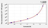 Human PⅠNP(Procollagen Ⅰ N-Terminal Propeptide) Microsample ELISA Kit