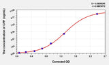 Human CPP(Copeptin) ELISA Kit