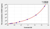 Rat SOD1(Superoxide Dismutase 1, Soluble) Microsample ELISA Kit