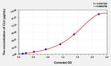 Rat CLU(Clusterin) ELISA Kit