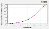 Dog COL1a2(Collagen Type I Alpha 2) ELISA Kit