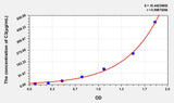 Pig C3(Complement Component 3) ELISA Kit