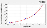 Rat COMP(Cartilage Oligomeric Matrix Protein) ELISA Kit