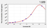 Pig IgA(Immunoglobulin A) ELISA Kit