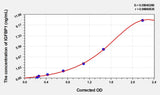 Cattle IGFBP1(Insulin Like Growth Factor Binding Protein 1) ELISA Kit