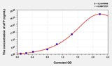 Horse aFP(Alpha-Fetoprotein) ELISA Kit