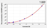 Cattle IGFBP6(Insulin Like Growth Factor Binding Protein 6) ELISA Kit