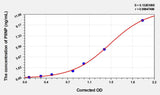 Horse PIINP(Procollagen II N-Terminal Propeptide) ELISA Kit