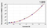 Dog HMGB-1(High Mobility Group Protein B1) ELISA Kit