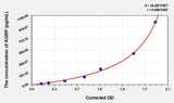 Rat AGRP(Agouti Related Protein) ELISA Kit