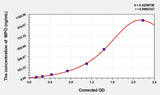 Cattle MPO(Myeloperoxidase) ELISA Kit