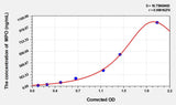 Horse MPO(Myeloperoxidase) ELISA Kit