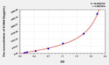Human S100A12(S100 Calcium Binding Protein A12) ELISA Kit