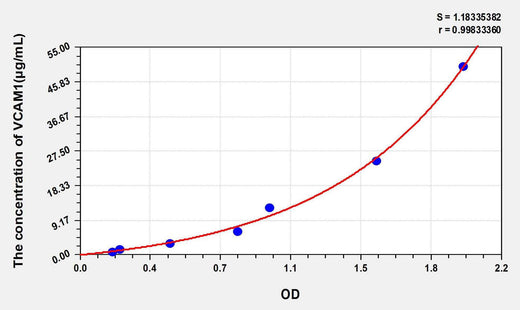 Pig VCAM1(Vascular Cell Adhesion Molecule 1) ELISA Kit
