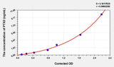 Rat PTX3(Pentraxin 3, Long) ELISA Kit