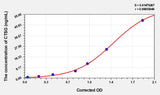 Mouse CTSG(Cathepsin G) ELISA Kit