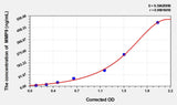 Dog MMP9(Matrix Metalloproteinase 9) ELISA Kit