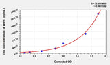 Human WIF1(WNT Inhibitory Factor 1) ELISA Kit