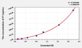 Rat F7(Coagulation Factor VII) Microsample ELISA Kit