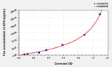 Mouse EPX(Eosinophil Peroxidase) Microsample ELISA Kit