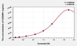 Human CD200R1(CD200 Receptor 1) Microsample ELISA Kit