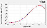 Mouse PCSK9(Proprotein Convertase Subtilisin/Kexin Type 9) ELISA Kit