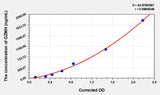 Human GZMH(Granzyme H) Microsample ELISA Kit