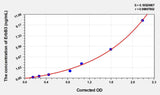 Mouse ErbB3(V-Erb B2 Erythroblastic Leukemia Viral Oncogene Homolog 3) ELISA Kit