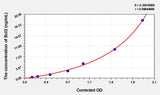 Cattle Bcl2(B-Cell Leukemia/Lymphoma 2) ELISA Kit