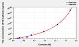 Rat VE-Cadherin(Vascular Endothelial Cadherin) ELISA Kit