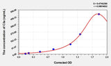 Pig C3a(Complement Component 3a) ELISA Kit