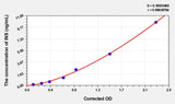 Guinea pig INS(Insulin) ELISA Kit