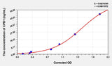 Mouse CPB1(Carboxypeptidase B1, Tissue) ELISA Kit