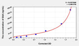 Rabbit SAA(Serum Amyloid A) ELISA Kit