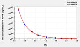 Rat NPFF(Neuropeptide FF) ELISA Kit