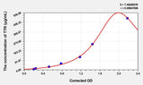 Dog TTR(Transthyretin) ELISA Kit
