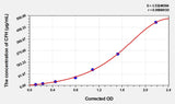 Rat CFH(Complement Factor H) Microsample ELISA Kit