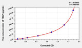 Human TSLP(Thymic Stromal Lymphopoietin) Microsample ELISA Kit