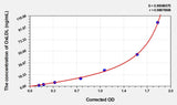 Rat OxLDL(Oxidized Low Density Lipoprotein) ELISA Kit