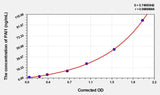 Simian PAI1(Plasminogen Activator Inhibitor 1) ELISA Kit