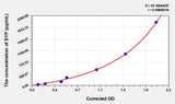 Rat SYP(Synaptophysin) ELISA Kit