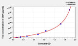 Horse DBP(Vitamin D Binding Protein) ELISA Kit